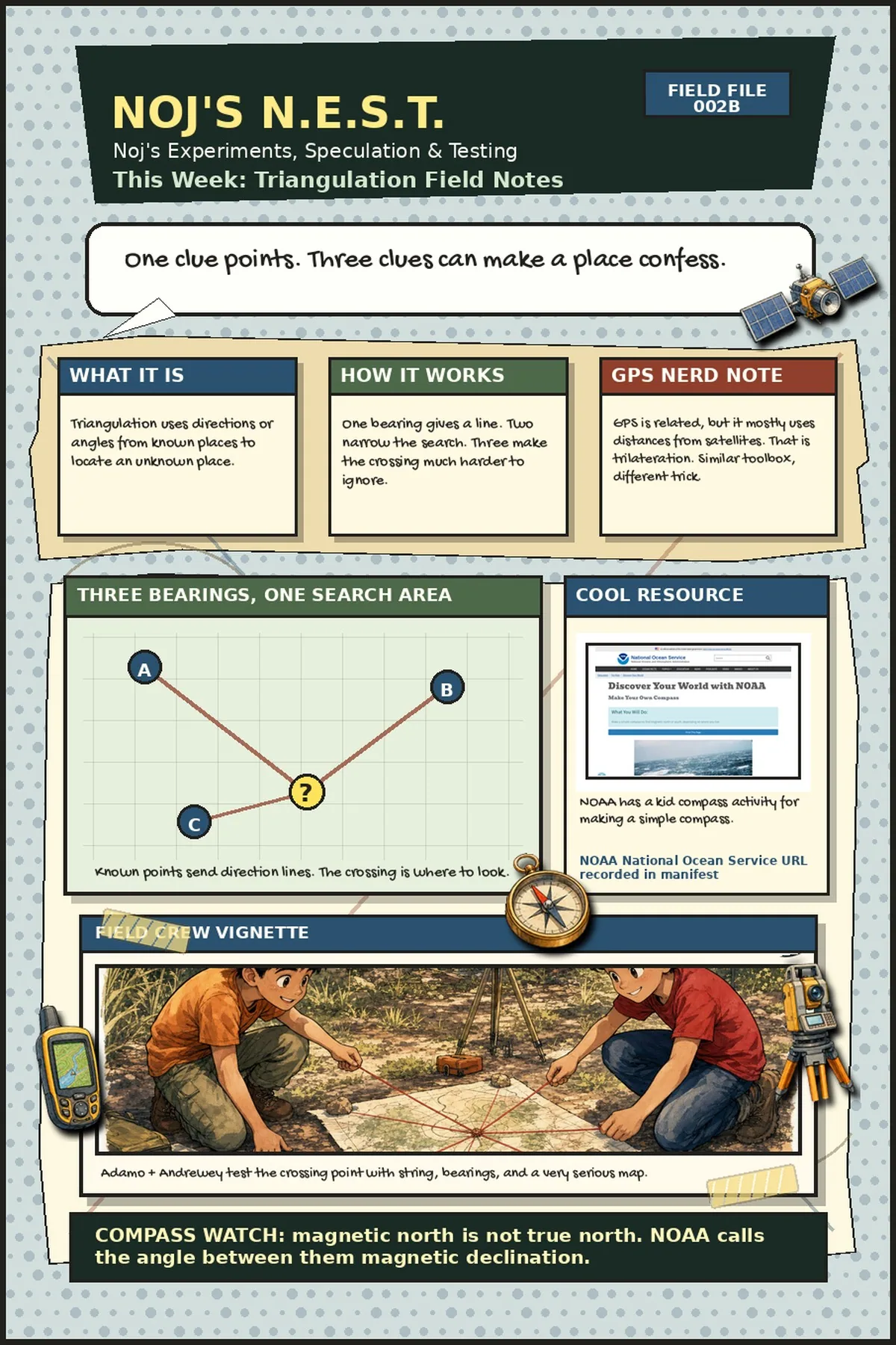 Issue 002 Noj's N.E.S.T. triangulation notes sheet